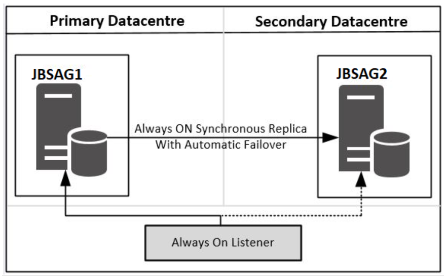 Cannot open database ‘JBDB’ version 869. Upgrade the database to the ...
